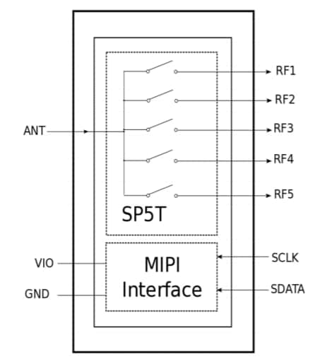 Block Diagram - Infineon Technologies BGS15MU14 SP5T High Isolation Switch
