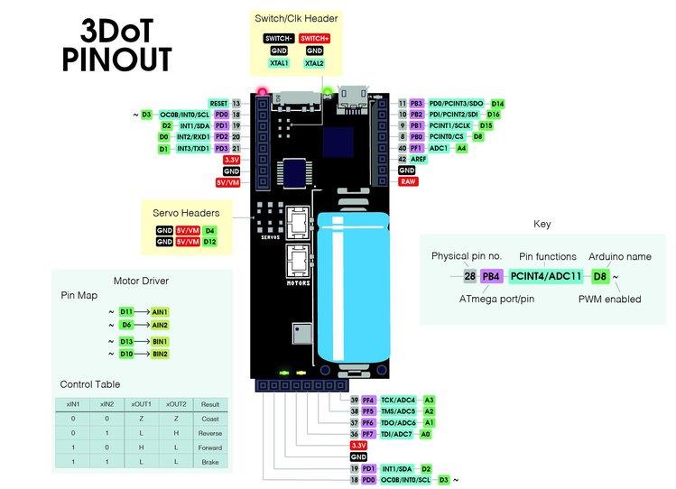 Crowd Supply 3DoT Boards