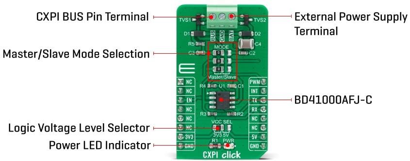 Block Diagram - Mikroe CXPI Click