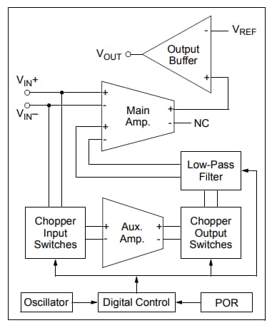 Block Diagram - Microchip Technology MCP6V66/6U/7/9 Zero-Drift Op Amps