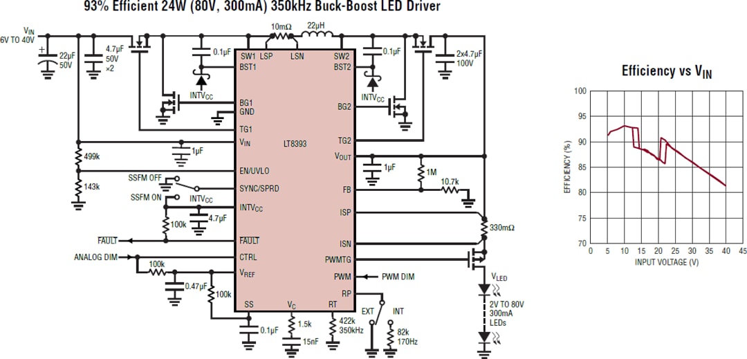 Application Circuit Diagram - Analog Devices Inc. LT8393 Synchronous Buck-Boost LED Controller