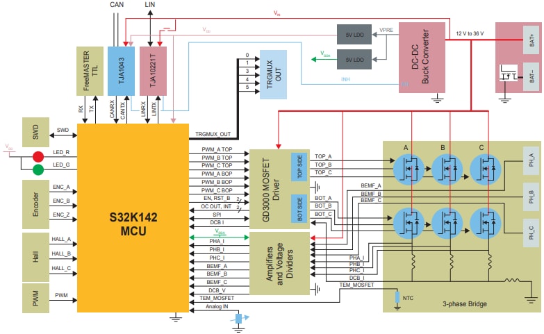 Block Diagram - NXP Semiconductors MCSXTE2BK142 Motor Control Development Board
