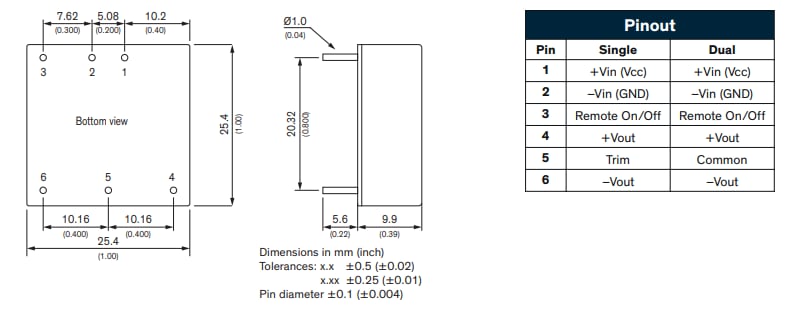 Chart - TRACO Power THN 20WIR Series Ruggedized 20W DC/DC Converters