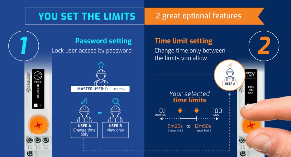 Infographic - Crouzet Syr-Line Universal Digital Timer