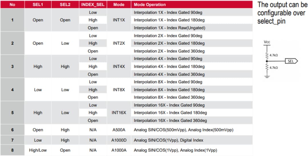 Chart - Broadcom AEDR-98x0 Reflective Incremental Encoders
