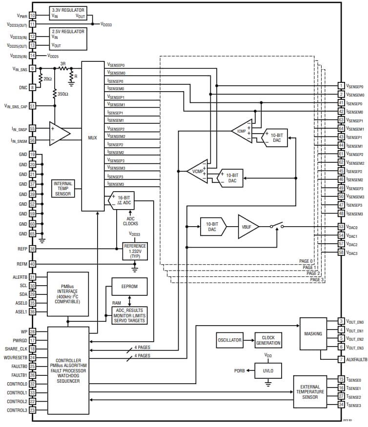 Block Diagram - Analog Devices Inc. LTC2975 4-Channel PMBus™ Power System Managers