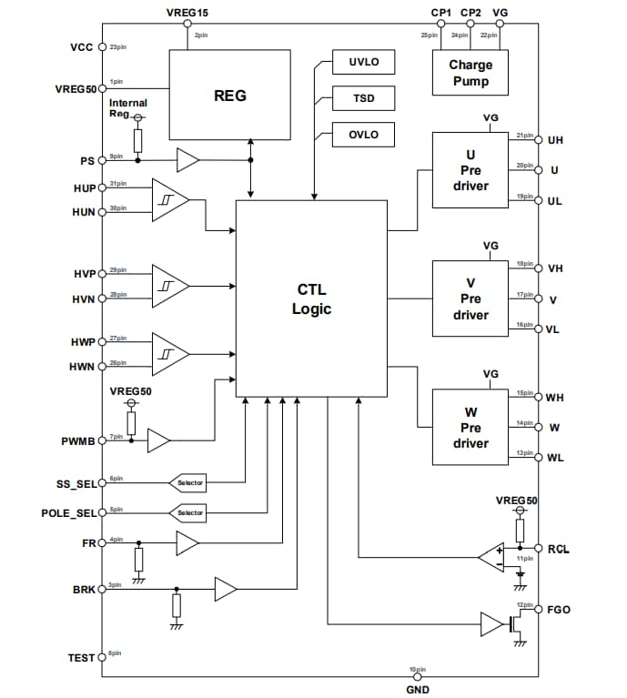 Block Diagram - ROHM Semiconductor BM62300MUV 3-Phase Brushless Motor Pre-Driver