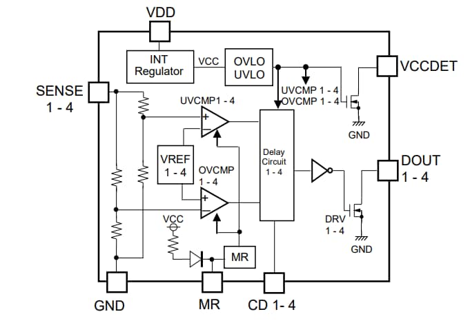Block Diagram - Nisshinbo R3500S Series 4-Channel Window Voltage Detectors