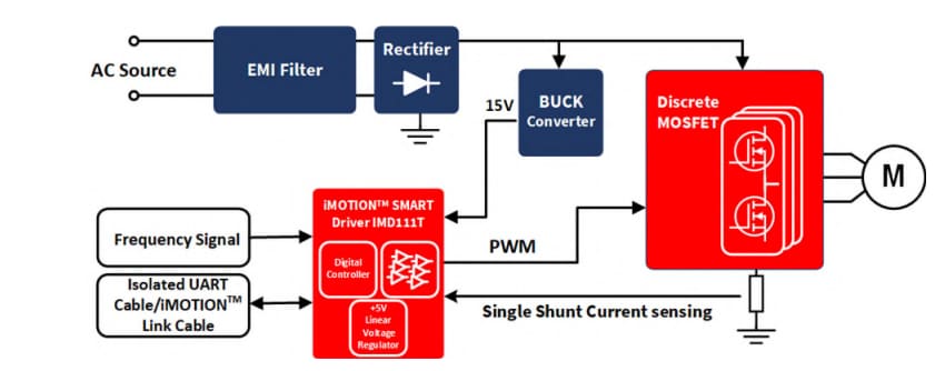 Block Diagram - Infineon Technologies REF_Fridge_D111T_MOS Reference Design Kit