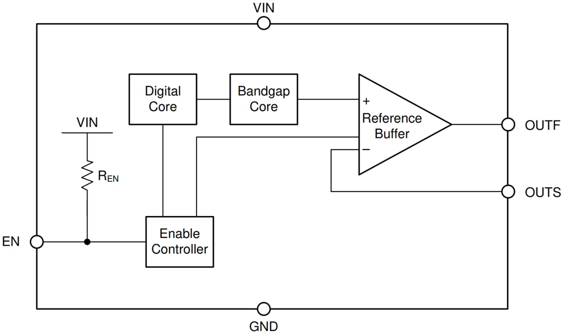 Block Diagram - Texas Instruments REF70 Precision Voltage Reference