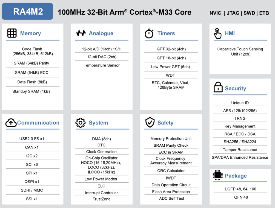 Block Diagram - Renesas Electronics RA4M2 Family Arm® Cortex® Microcontrollers