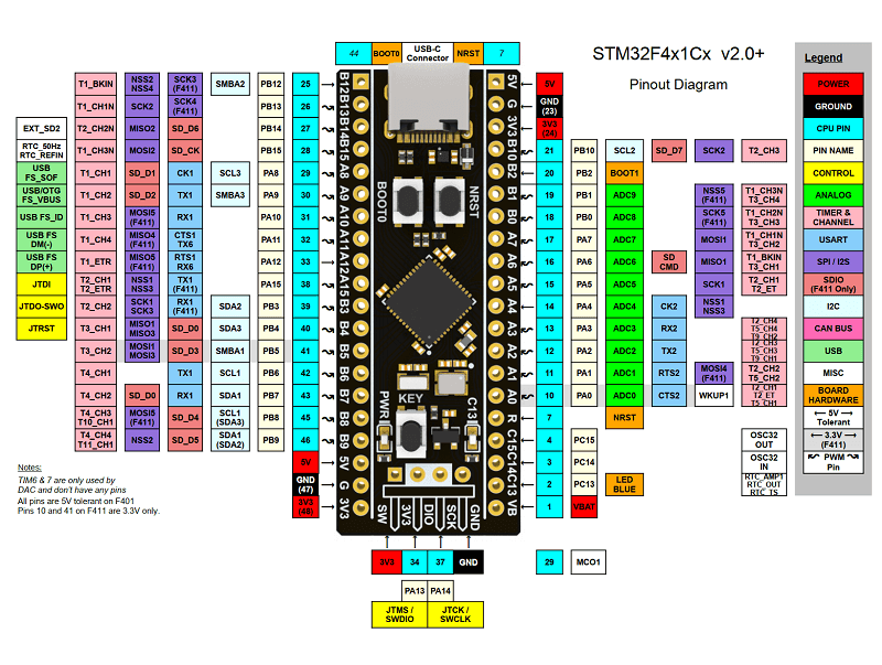 DFRobot STM32F411 BlackPill Development Board