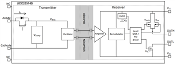 Block Diagram - Texas Instruments UCC23514 Gate Driver