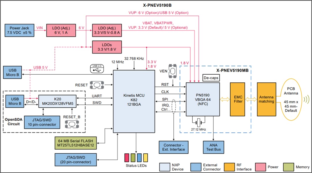 Block Diagram - NXP Semiconductors PNEV5190BP NFC Development Board