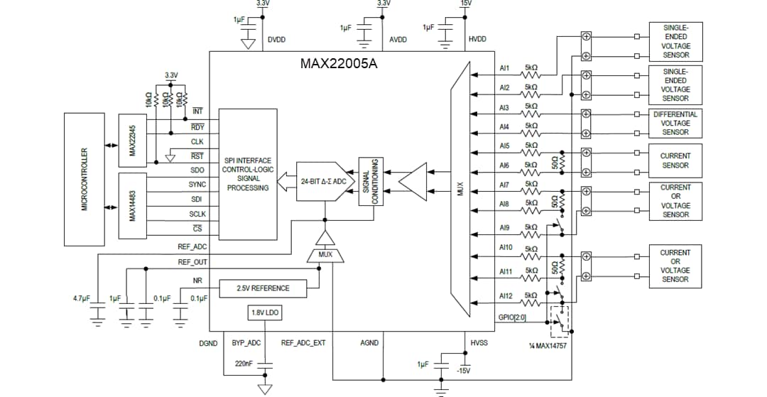 Application Circuit Diagram - Analog Devices / Maxim Integrated MAX22005A 12-Channel Analog Input