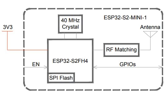 Block Diagram - DFRobot ESP32-S2-MINI-1 Module (PCB Antenna)