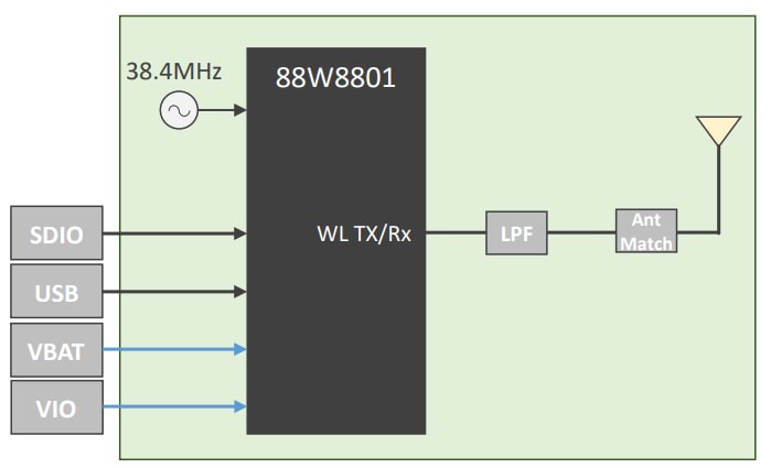Block Diagram - Murata Electronics Type 2DS High-Performance Wi-Fi® Module