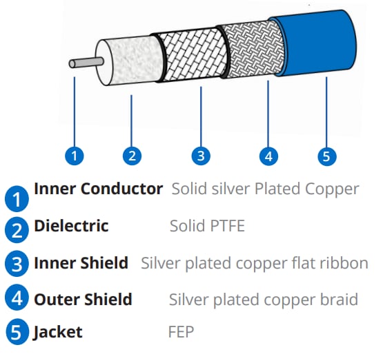 Amphenol Times Microwave Systems TFLEX® Flexible Low Loss Cables