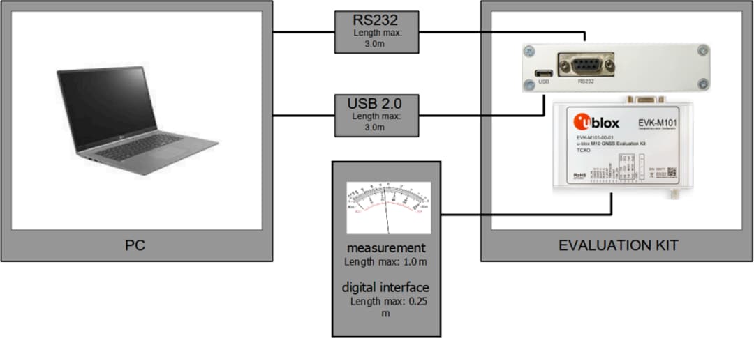 u-blox EVK-M101 GNSS Evaluation Kit