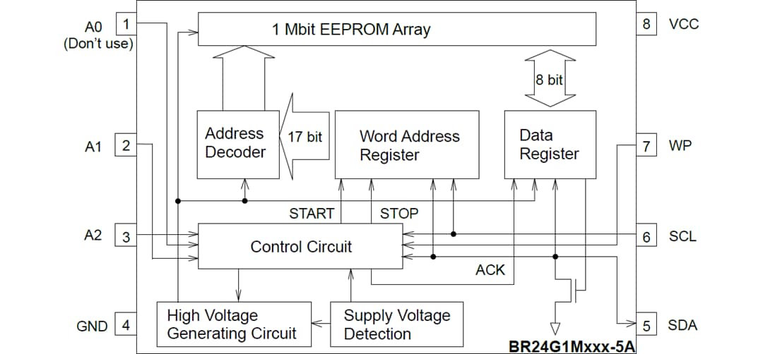 Block Diagram - ROHM Semiconductor BR24G1Mx-5A Series Serial EEPROM