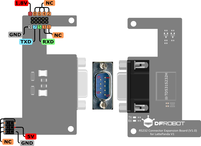 DFRobot RS232 Connector Expansion Shield for LattePanda V1