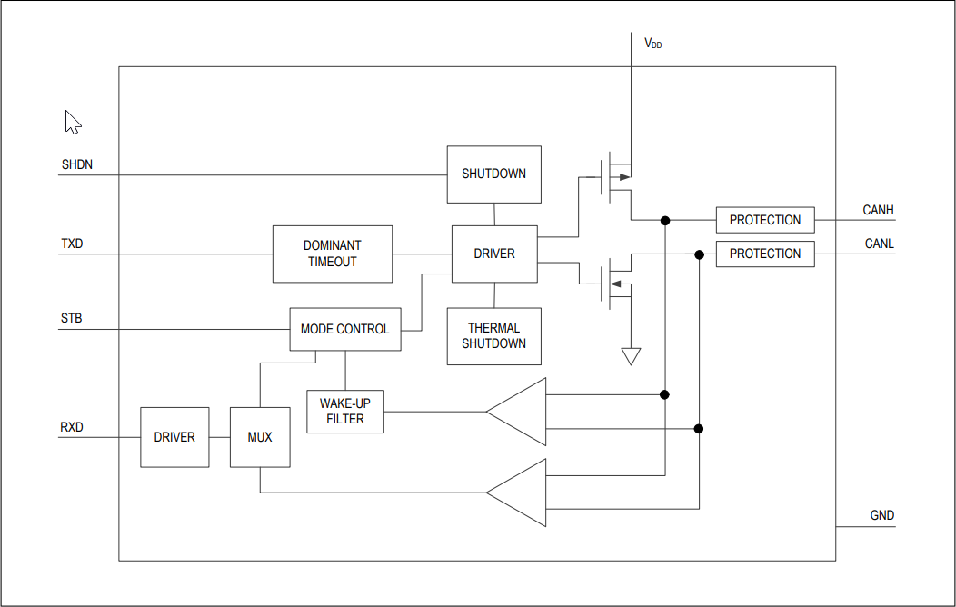 Block Diagram - Analog Devices / Maxim Integrated MAX33040E/MAX33041E CAN Transceivers