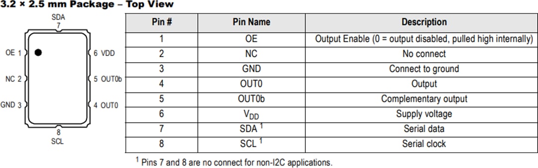 Mechanical Drawing - Renesas Electronics ProXO+ High-Frequency Differential Oscillators