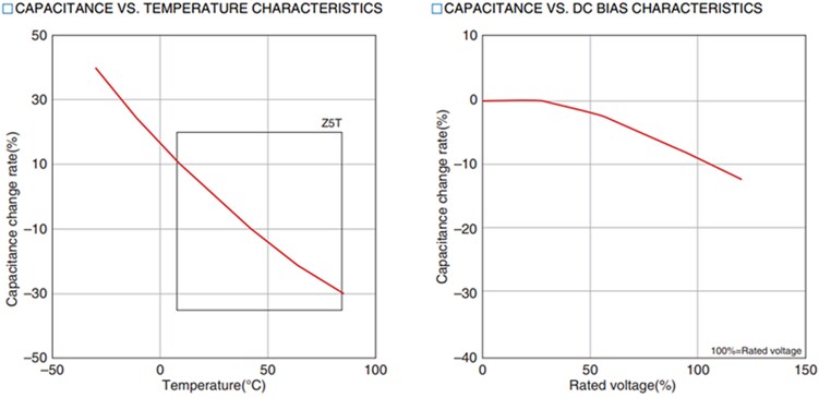 TDK UHV Ultra-High-Voltage Ceramic Capacitors