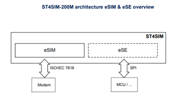 STMicroelectronics ST4SIM-200M eSIM GSMA System-on-Chip (SoC)