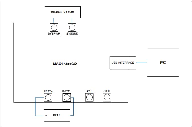 Block Diagram - Analog Devices / Maxim Integrated MAX17300 Evaluation Kits