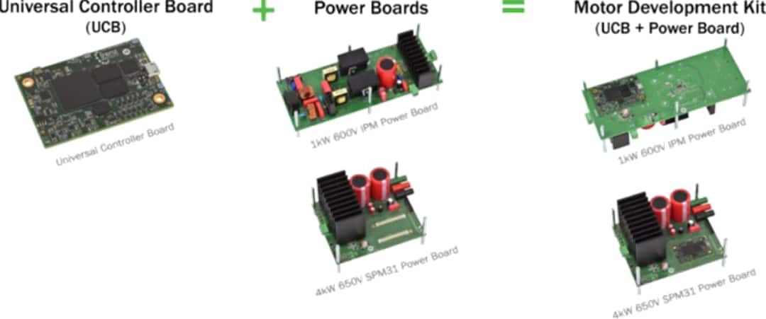 onsemi Motor Development Kit (MDK) Family