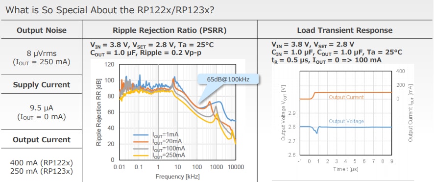 Nisshinbo RP122 LDO Regulators