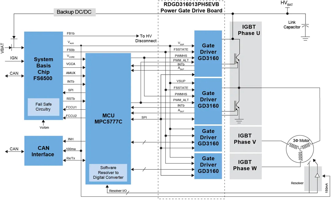 Block Diagram - NXP Semiconductors RDGD3160I3PH5EVB HP Drive Reference Design