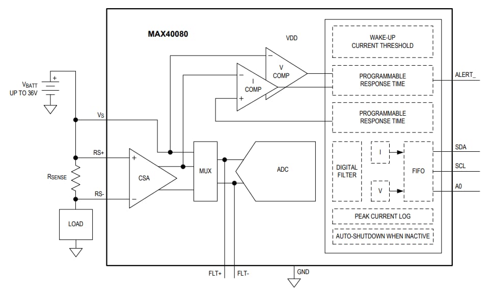 Analog Devices / Maxim Integrated MAX40080 Current-Sense Amplifier
