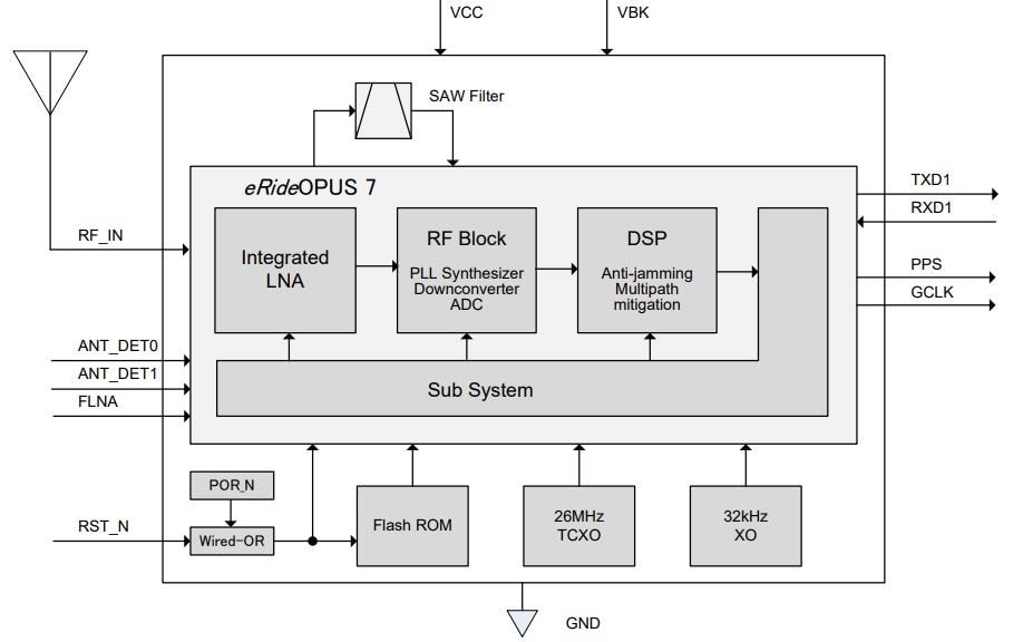 Block Diagram - FURUNO GT-88 Multi-GNSS Timing Receiver