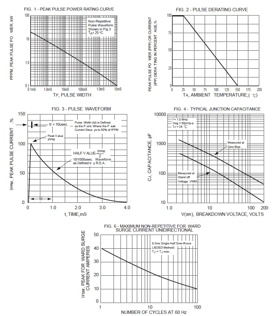Performance Graph - Rectron SMAJ Transient Voltage Suppressor Diodes