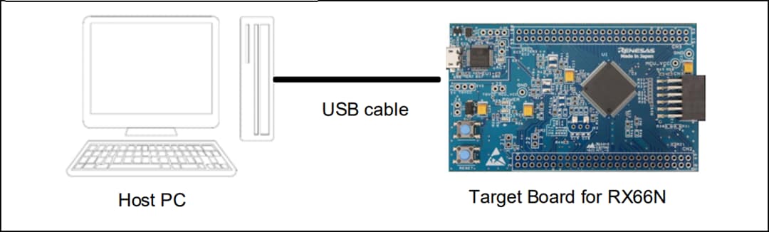 Renesas Electronics RX66N Target Board (RTK5RX66N0C00000BJ)
