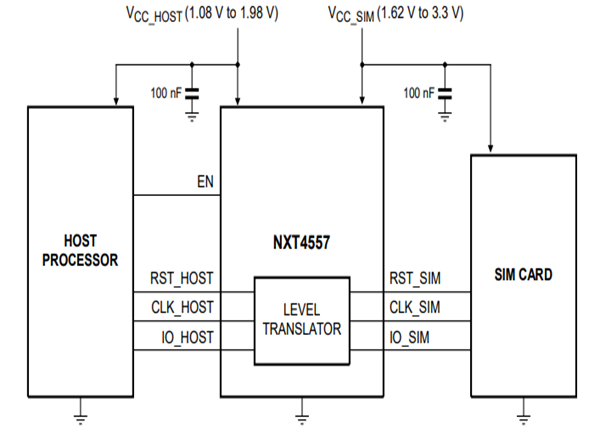 Application Circuit Diagram - Nexperia NXT4557 SIM Card Interface Level Translator