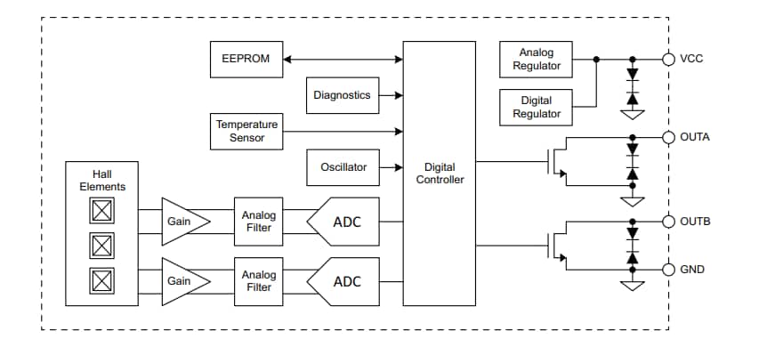 Block Diagram - Allegro MicroSystems A17502 Dual Output Speed & Direction Sensor ICs