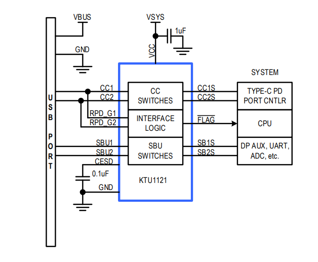 Application Circuit Diagram - Kinetic Technologies KTU1121 USB Type-C™ Port Protector