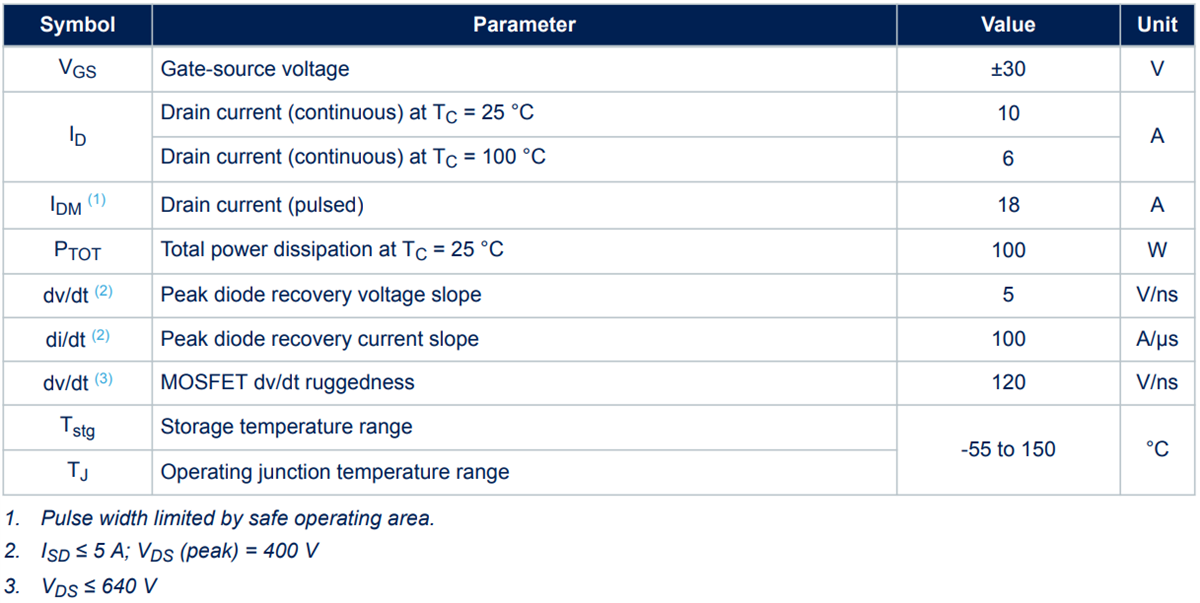 Chart - STMicroelectronics STP80N450K6 800V N-Channel Power MOSFET