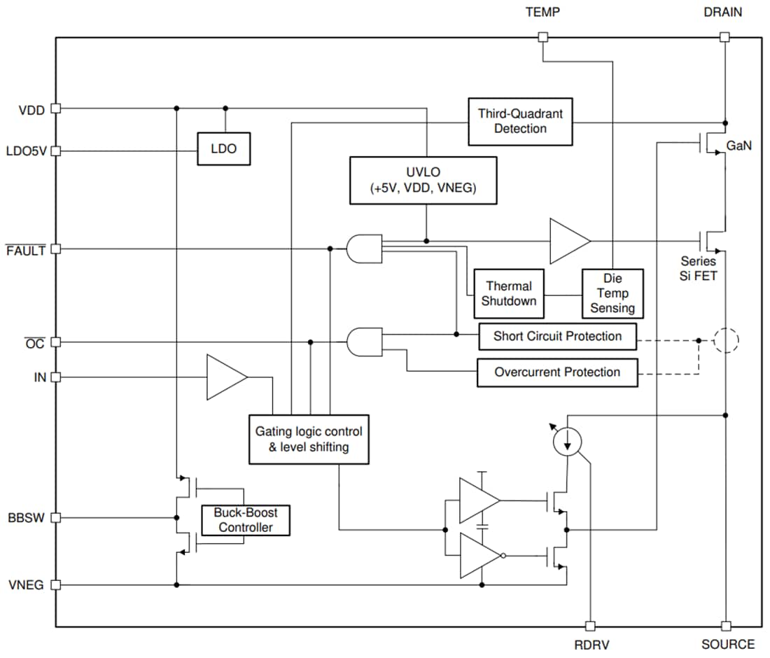 Texas Instruments LMG342xR050 600V 50mΩ GaN FETs
