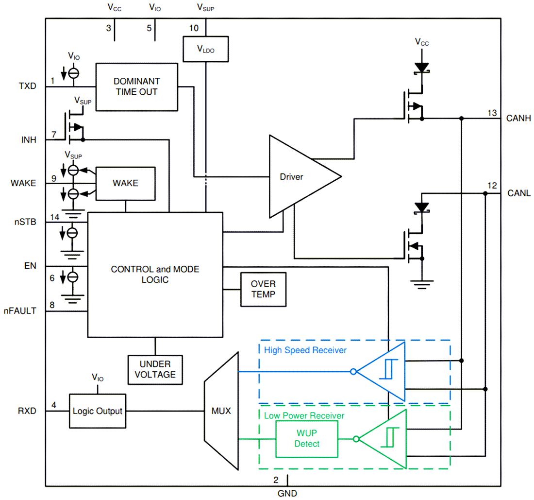 Block Diagram - Texas Instruments TCAN1043A-Q1 Automotive CAN FD Transceiver