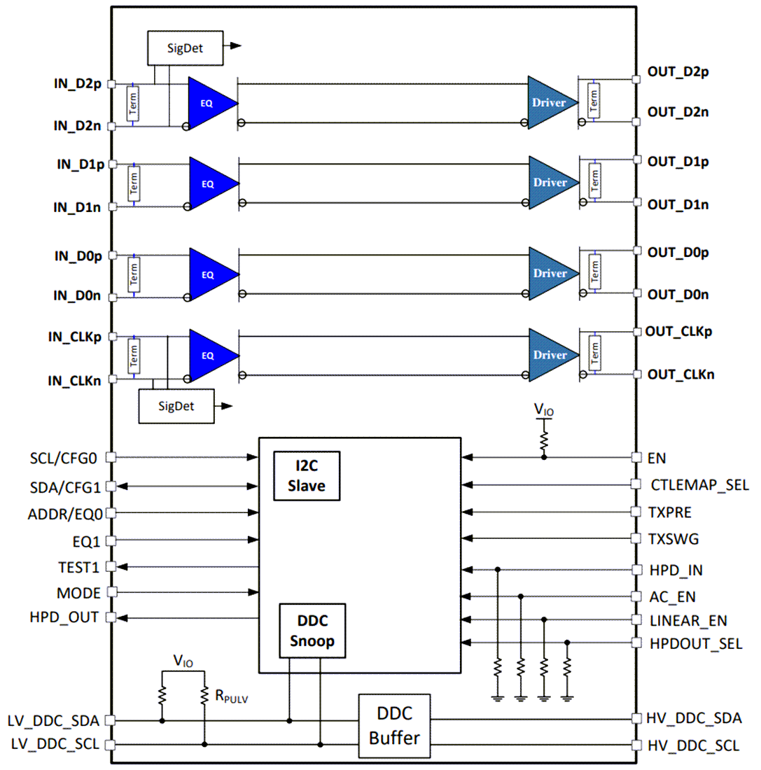 Block Diagram - Texas Instruments TDP0604 DP++ HDMI 2.0 Redriver