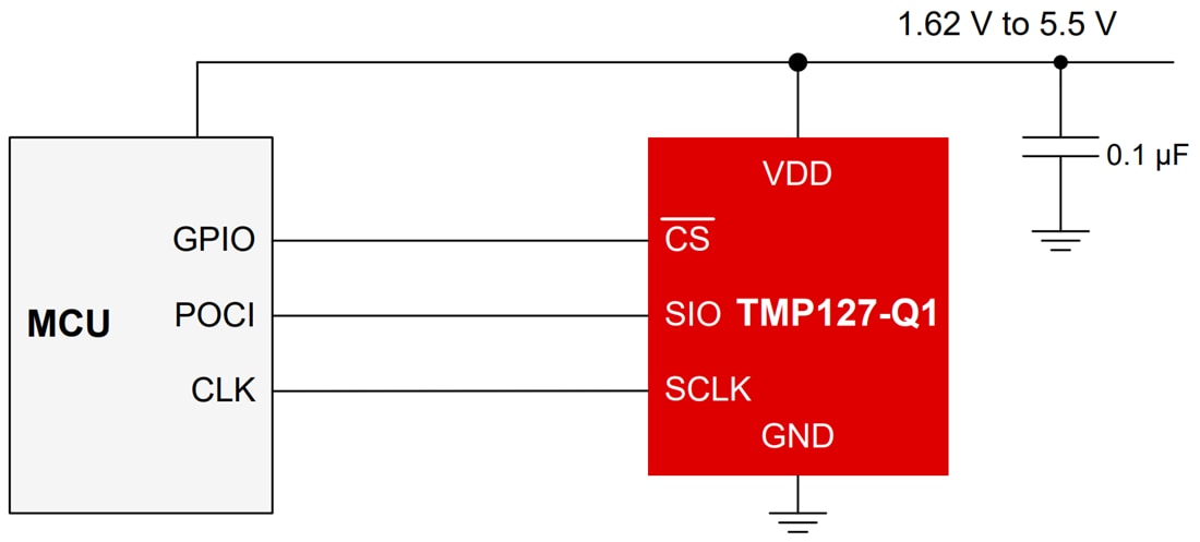 Application Circuit Diagram - Texas Instruments TMP127-Q1 SPI Temperature Sensor