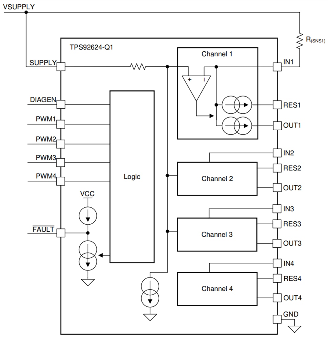 Block Diagram - Texas Instruments TPS92624-Q1 Four-Channel LED Driver