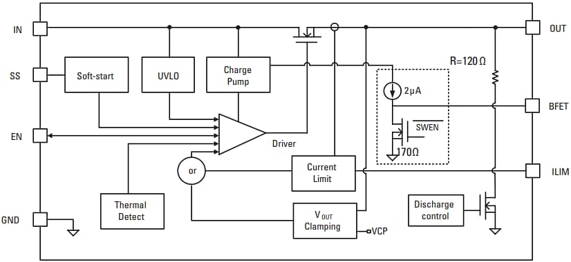 Littelfuse LS12052BD33 eFuse with Overvoltage Protection