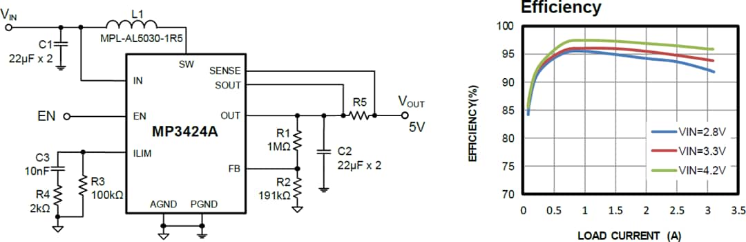 Application Circuit Diagram - Monolithic Power Systems (MPS) MP3424A Synchronous Step-Up Converter