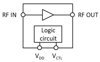 Block Diagram - Nisshinbo GNSS Amplifiers & Module