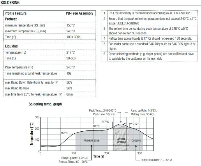 RECOM Power RPY-1.5Q AEC-Q100 DC/DC Converters